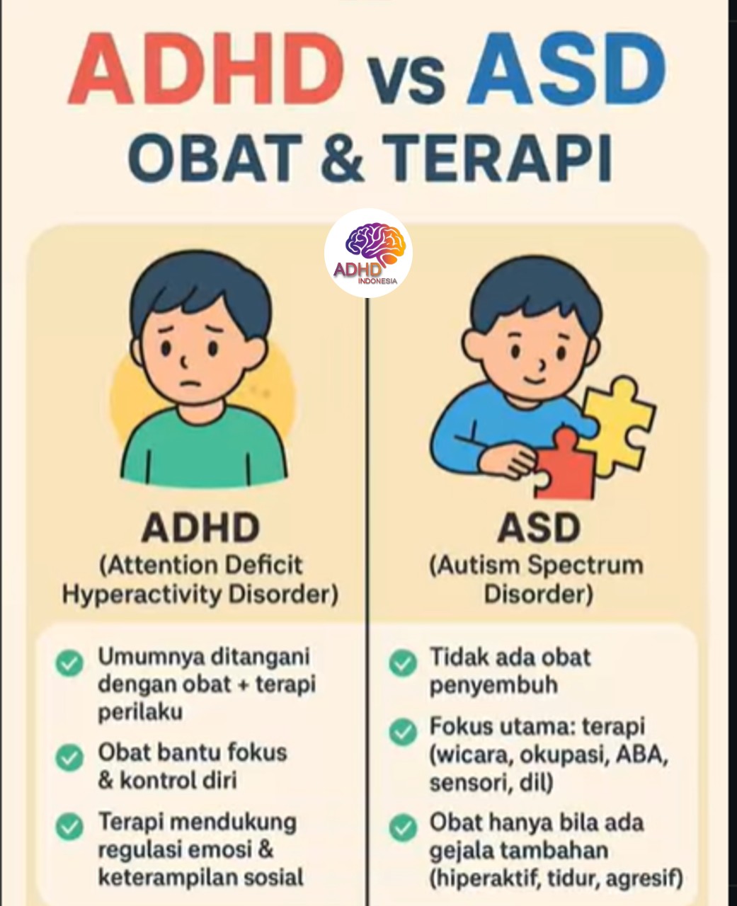 Terapi ADHD: Informasi Awal yang Perlu Diketahui Orang Tua di Kabupaten Tolikara